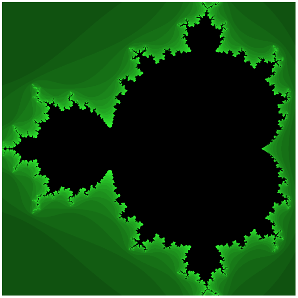 何の変哲もないマンデルブロ集合